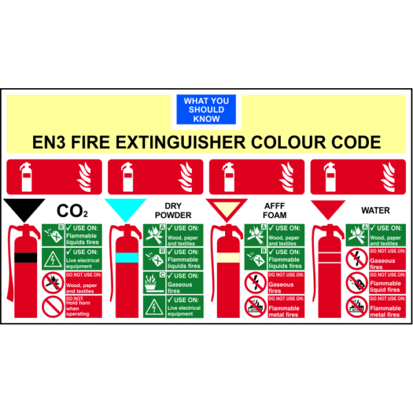 ASEC EN3 Fire Extinguisher Colour Chart 350mm x 200mm